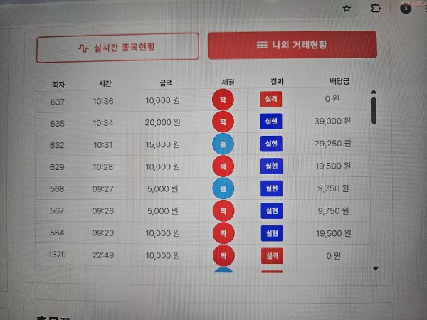 신뢰점 수익 인증