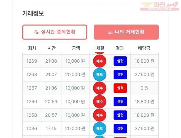 퍼스트 신뢰점