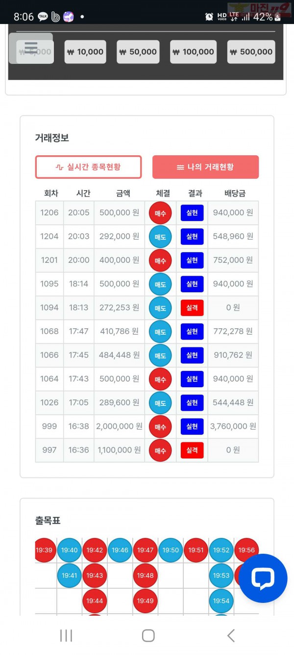 퍼스트 신뢰점 수익인증