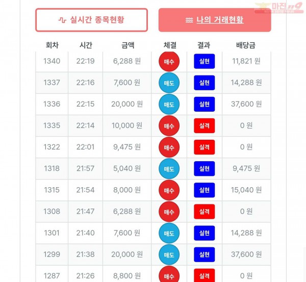 퍼스트한국수익인증