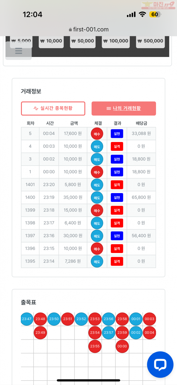 한국점 수익인중