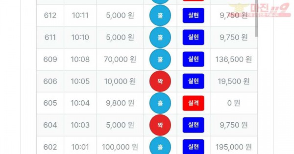 12/21퍼스트트레이딩 신뢰점수익인증