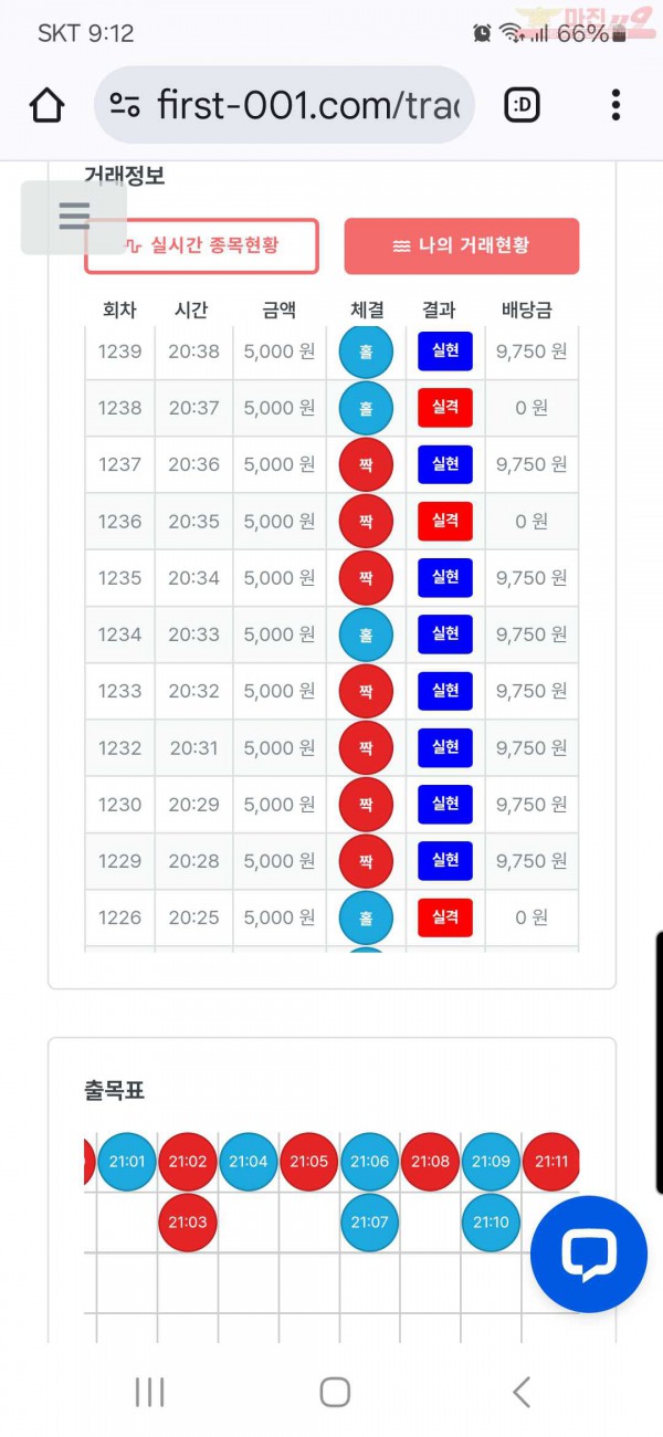 퍼스트 신뢰점 수익인증