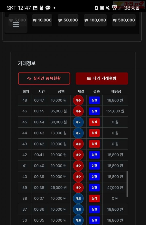 퍼스트트레이딩 한국점 수익인증