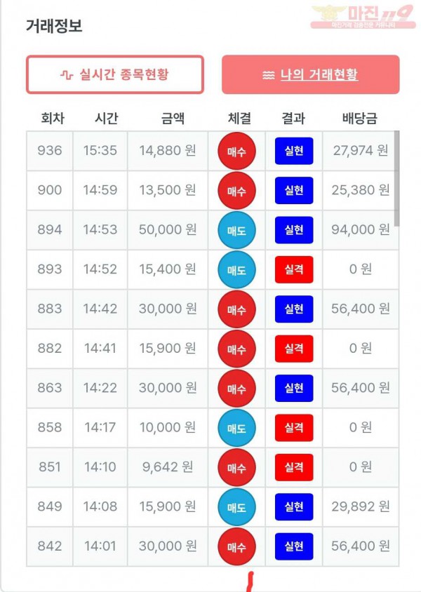 퍼스트 신뢰점 수익인증