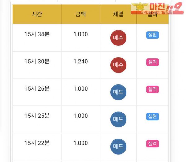 글로벌 국대점 수익인증