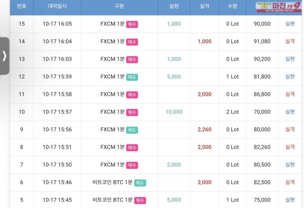 글로벌 국대점 수익인증
