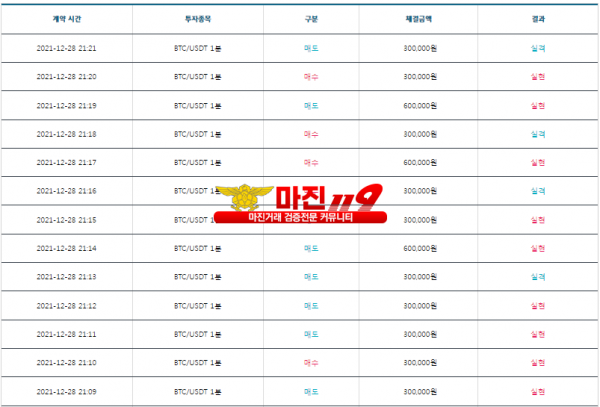 비트맨 꽃다발점 수익인증