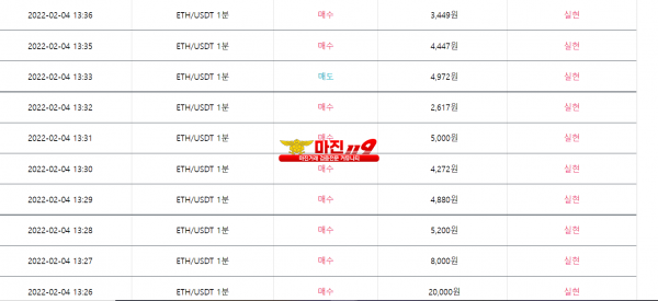 댄디점 수익인증