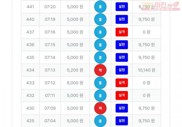 퍼스트 신뢰점 수익인증