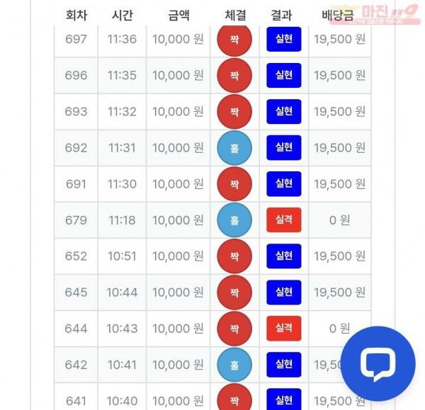신뢰점