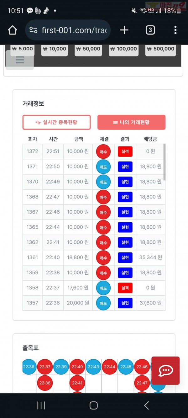 퍼스트 신뢰점 수익인증