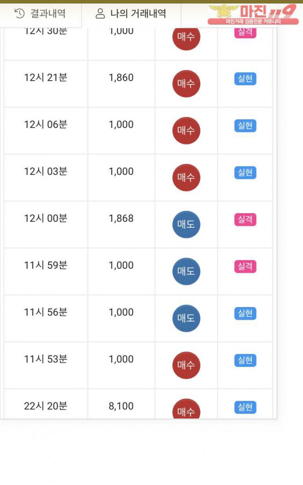 글로벌 국대점 수익인증