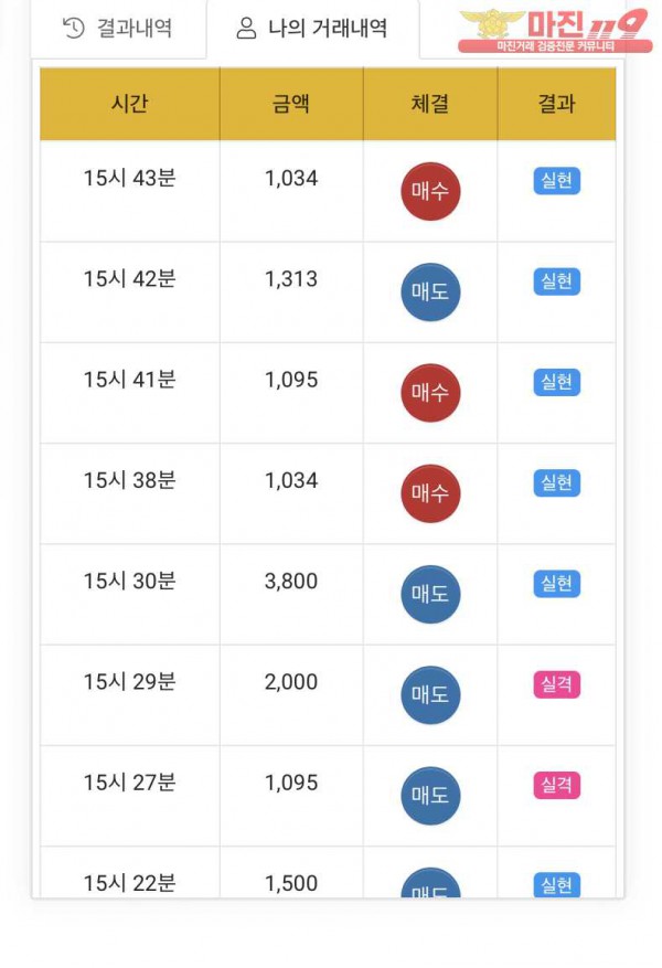 글로벌 국대점 수익인증