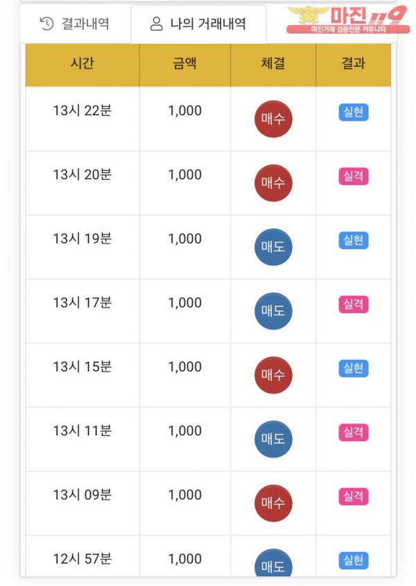글로벌 국대점 수익인증