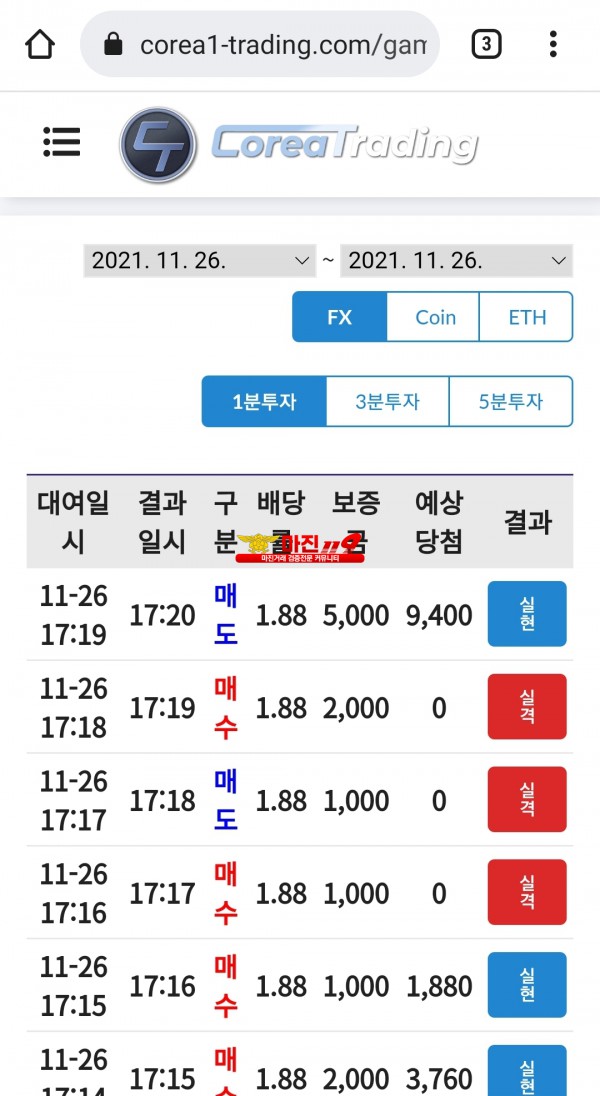 코리아 신뢰지사 수익