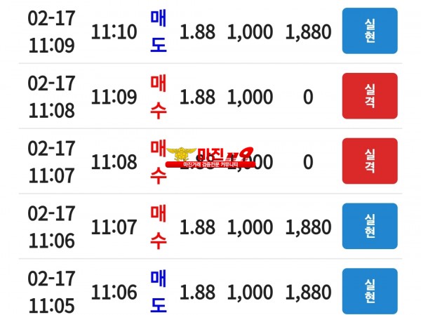 코리아 신뢰지사 수익입니다