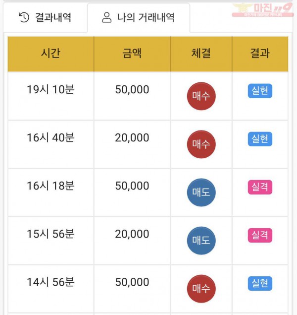 하이트레이딩 국대점 수익인증