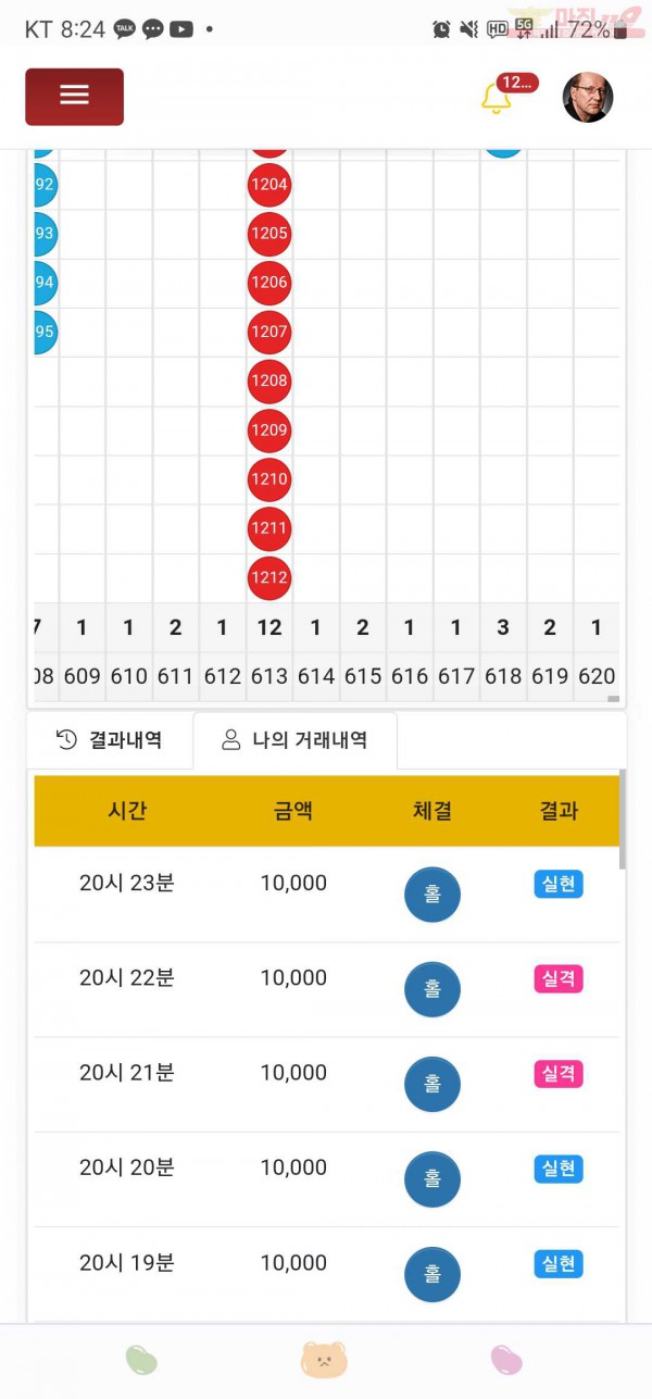 하이트레이딩777점히