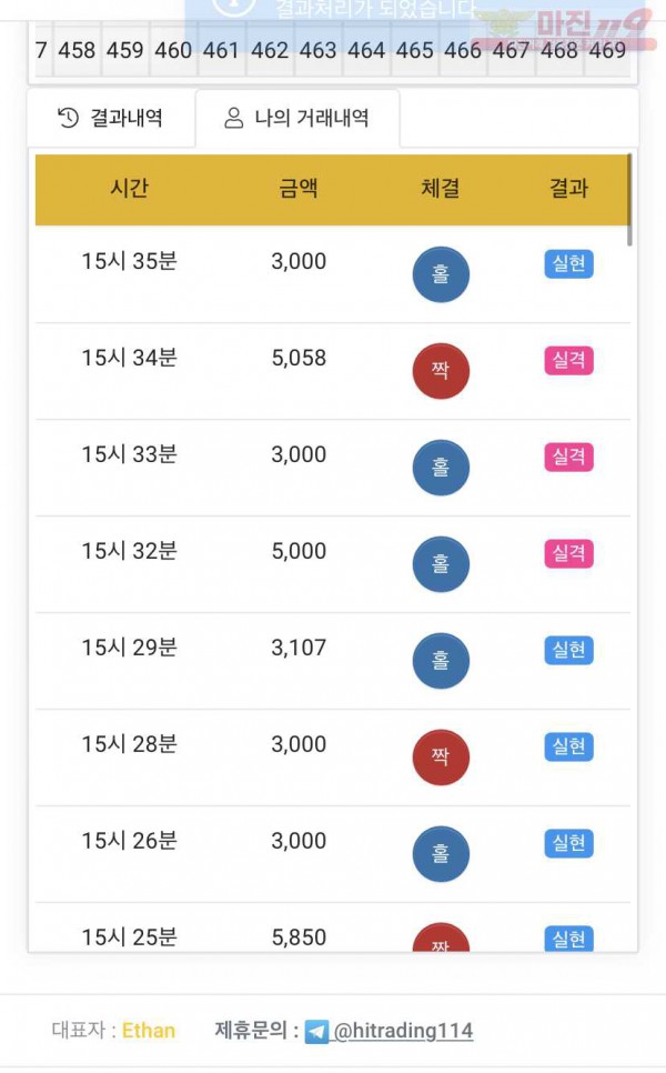 하이트레이딩 국대점