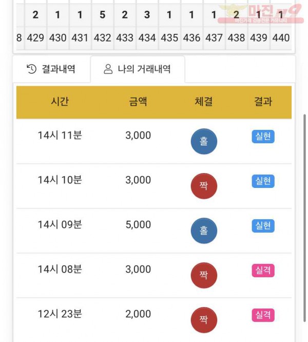 하이트레이딩 국대점