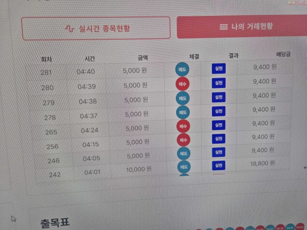 신뢰점 수익 인증