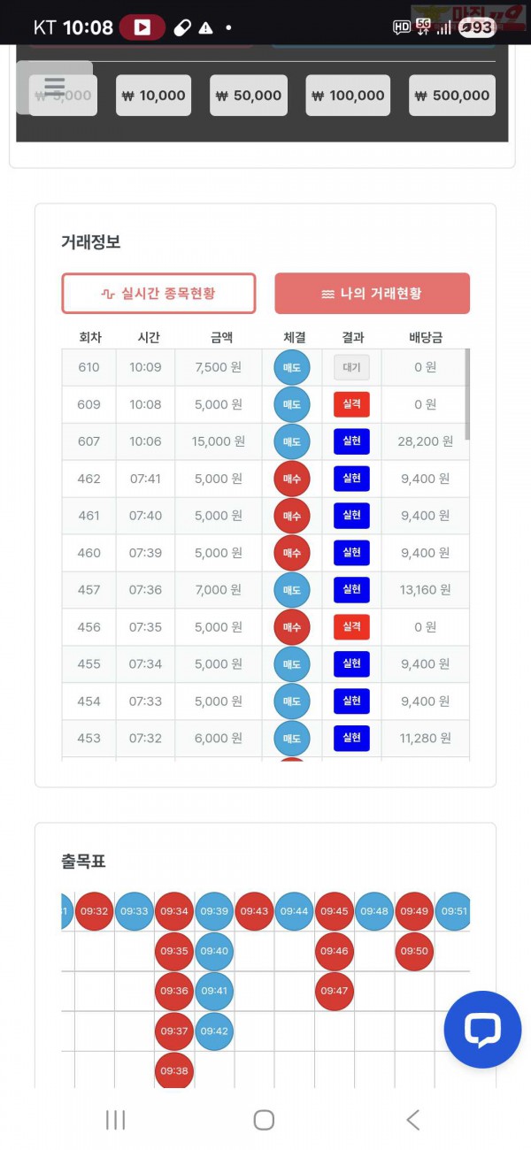 퀸즈점 수익인증 5연