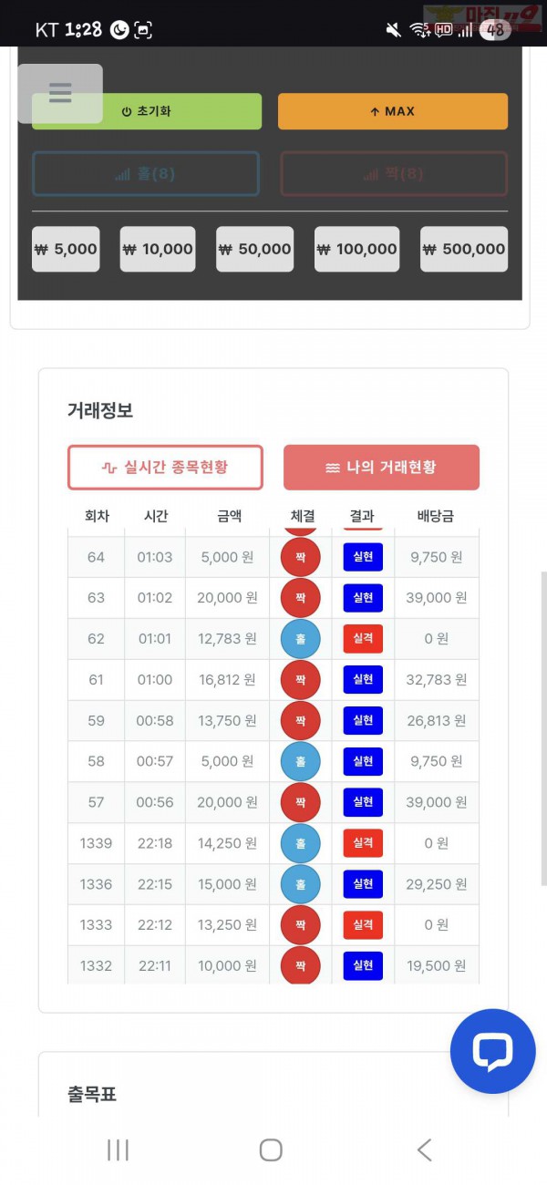 신뢰점