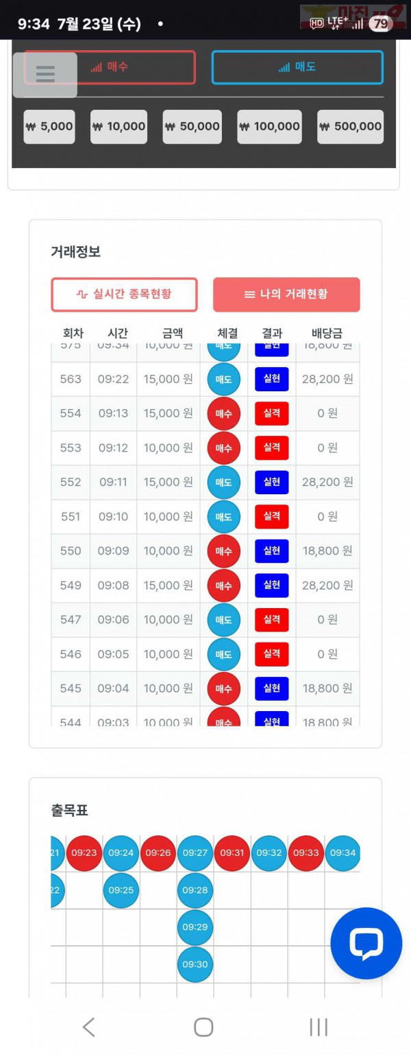 퍼스트트레이딩 신뢰점 7/23수 수익인증