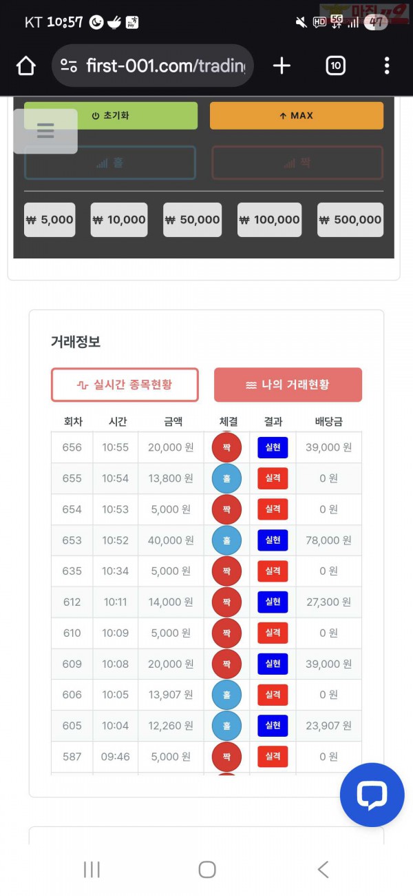 신뢰점