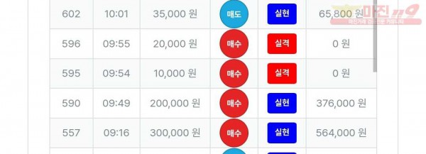 퍼스트트레이딩 신뢰점 수익