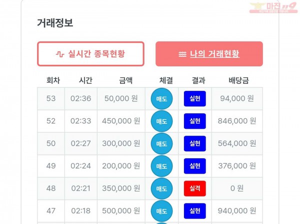 퍼스트 신뢰점 수익인증