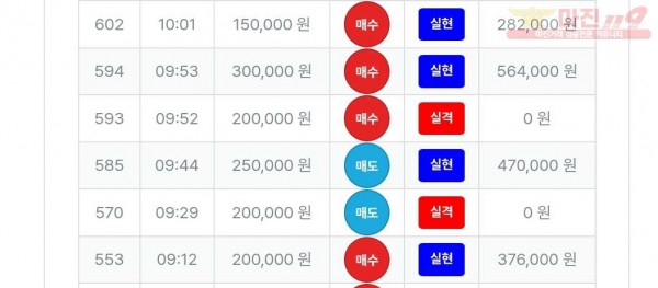 퍼스트트레이딩 신뢰점 수익