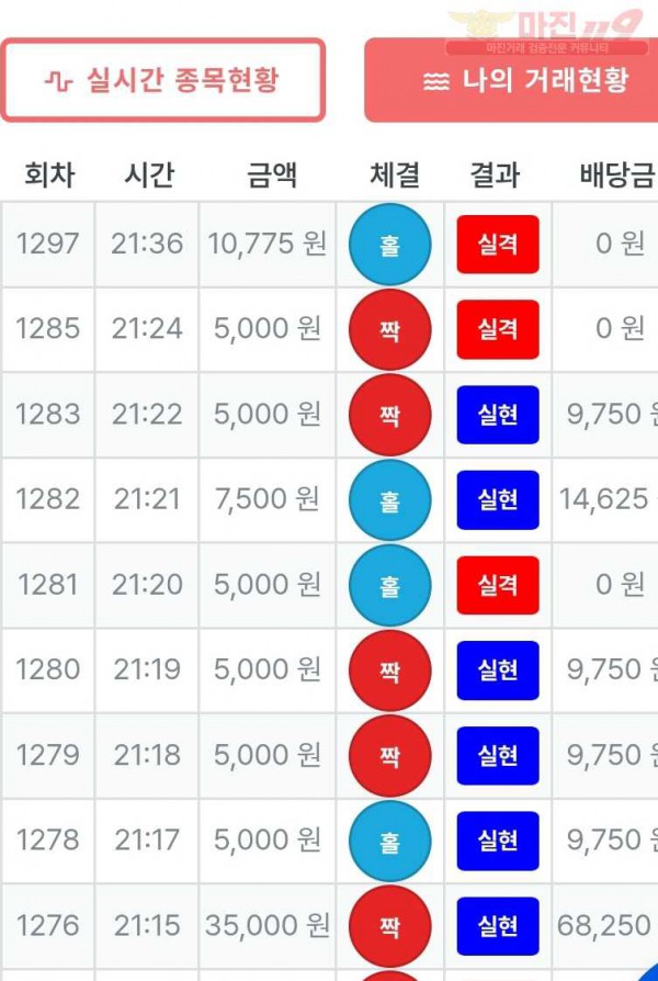 신뢰점 수익인증