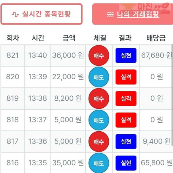 신뢰점 수익인증