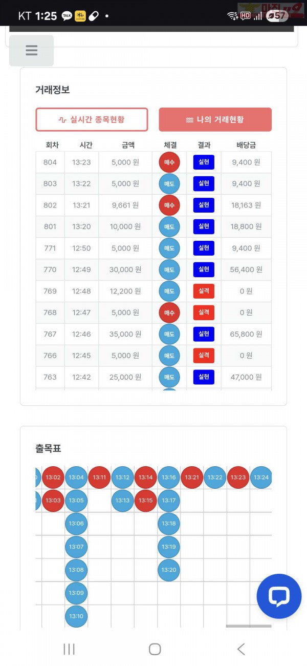 퀸즈점 수익인증 6연승