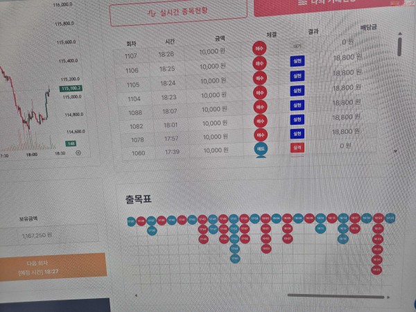 신뢰점 수익 인증