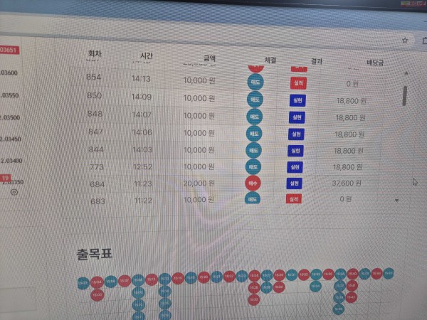 신뢰점 수익 인증