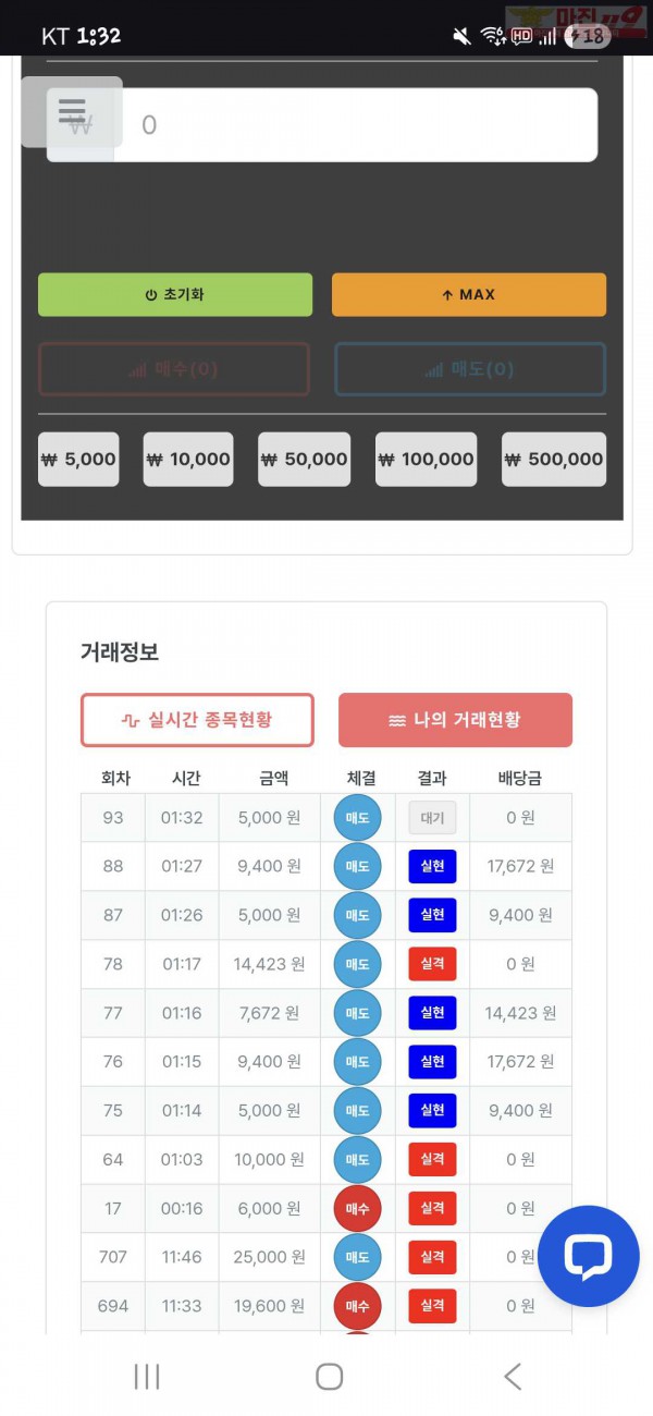 신뢰점