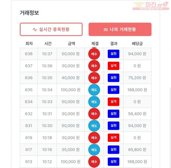퍼스트 신뢰점 수익인증