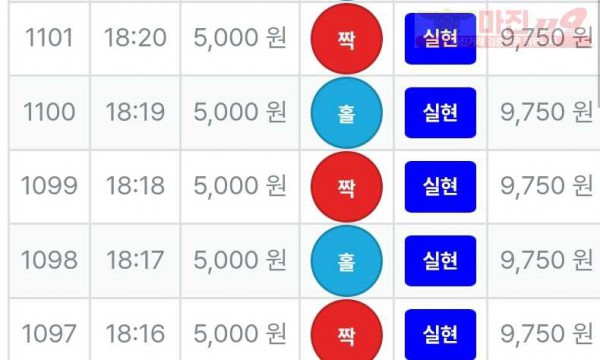 신뢰점 수익인증