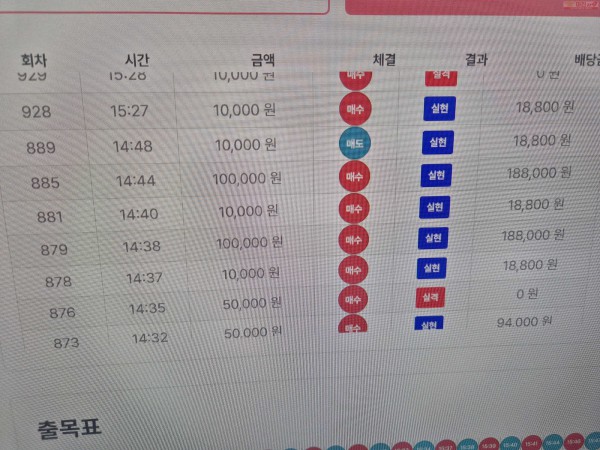 신뢰점 수익인증