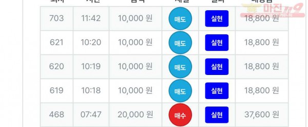 한국점 수익인증