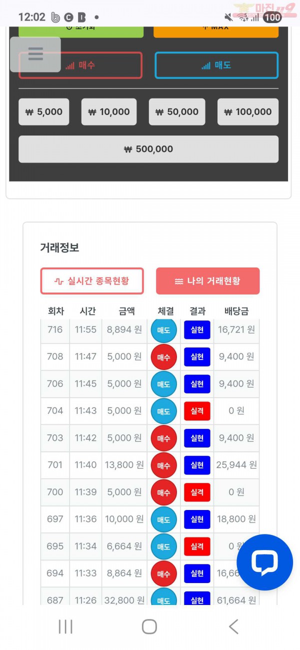 신뢰점 수익인증
