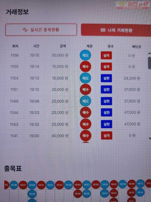 최강점 수익인증