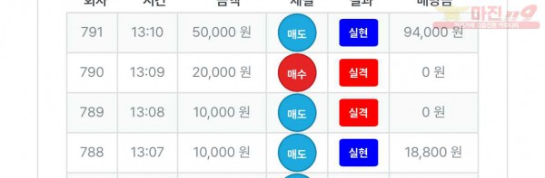 한국점 수익인증