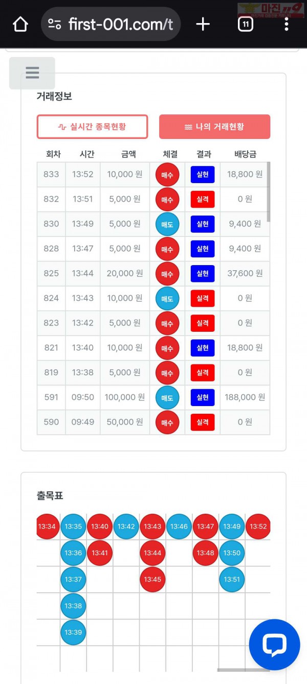퍼스트트레이딩 신뢰점 9/29월 수익인증