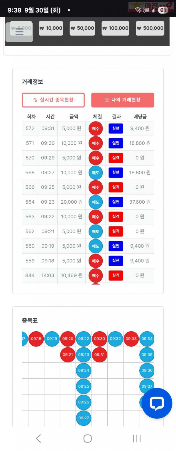 퍼스트트레이딩 신뢰점 9/30화 수익인증
