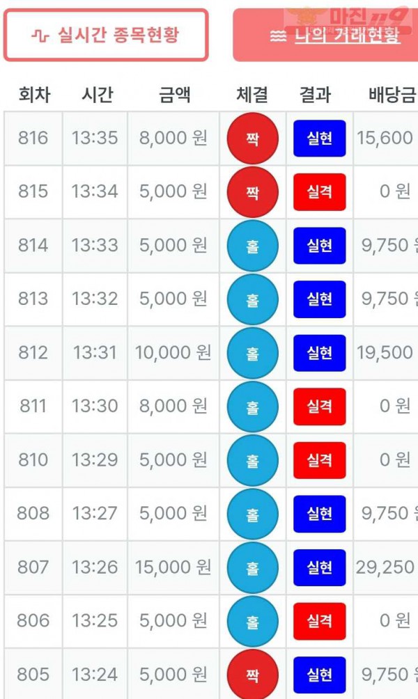 신뢰정 수익인증