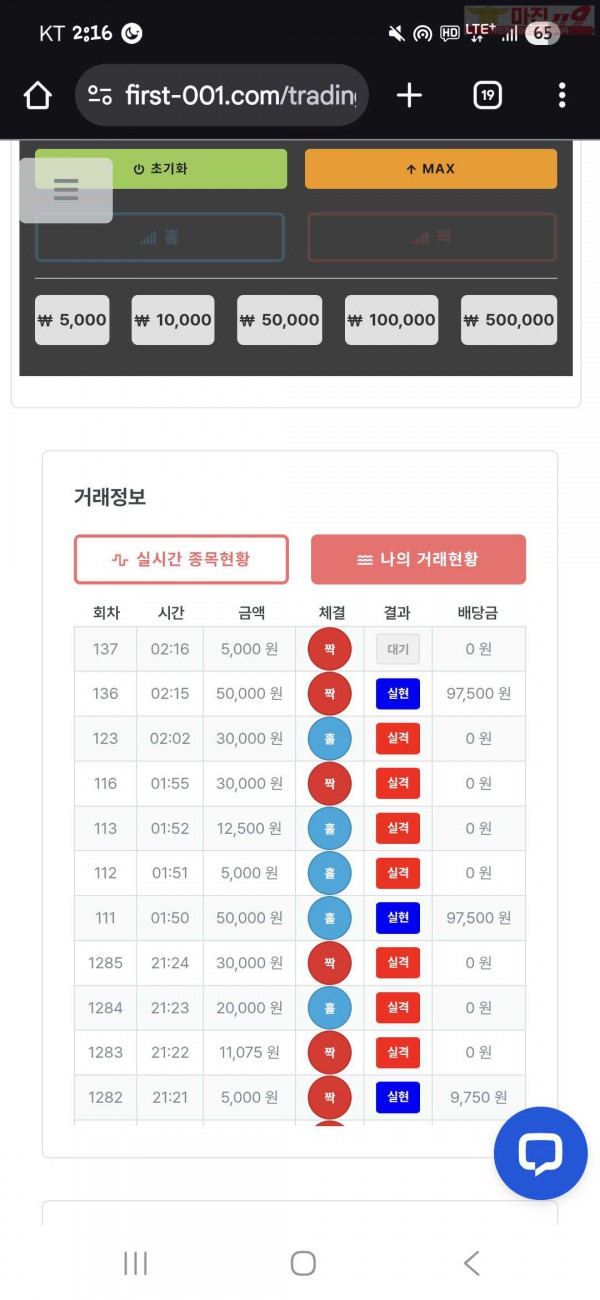 신뢰점